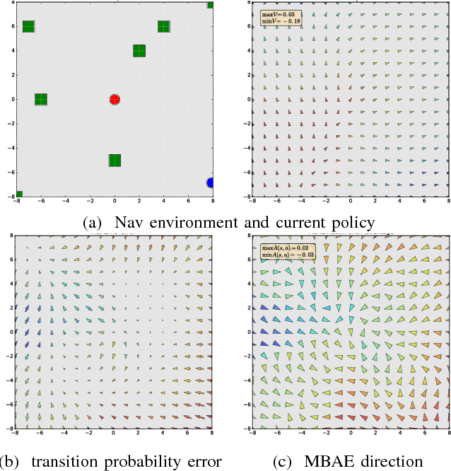 Figure 3 for Model-Based Action Exploration for Learning Dynamic Motion Skills