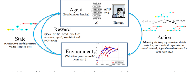 Figure 1 for Meta-modeling game for deriving theoretical-consistent, micro-structural-based traction-separation laws via deep reinforcement learning