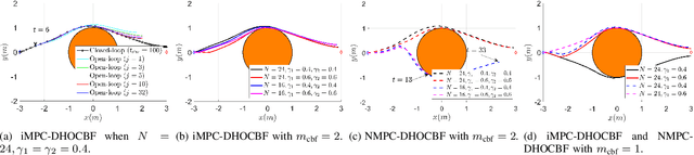 Figure 2 for Iterative Convex Optimization for Model Predictive Control with Discrete-Time High-Order Control Barrier Functions