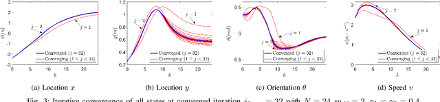Figure 3 for Iterative Convex Optimization for Model Predictive Control with Discrete-Time High-Order Control Barrier Functions