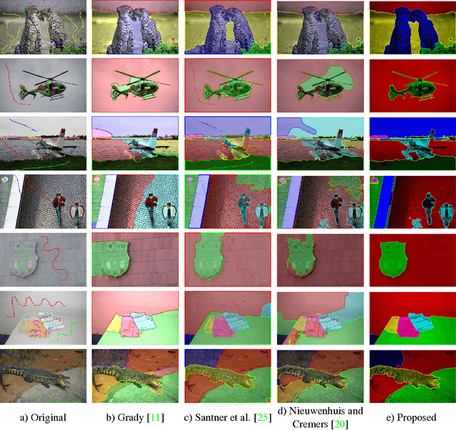 Figure 3 for Co-Sparse Textural Similarity for Image Segmentation