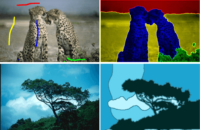 Figure 1 for Co-Sparse Textural Similarity for Image Segmentation