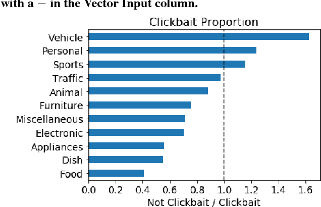 Figure 4 for Fishing for Clickbaits in Social Images and Texts with Linguistically-Infused Neural Network Models
