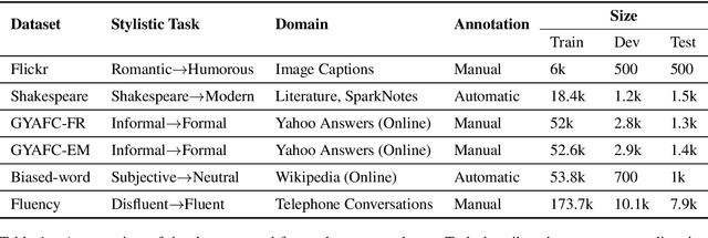 Figure 1 for Contextualizing Variation in Text Style Transfer Datasets