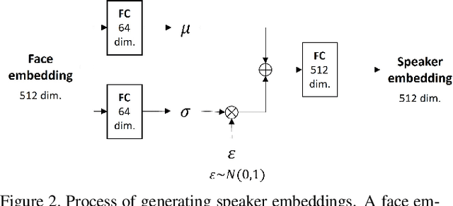 Figure 3 for Facetron: Multi-speaker Face-to-Speech Model based on Cross-modal Latent Representations