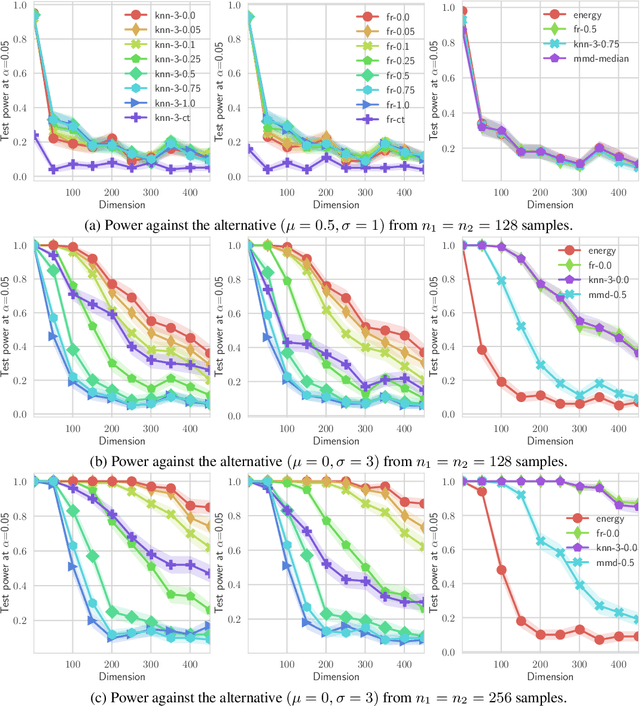 Figure 2 for Learning Implicit Generative Models Using Differentiable Graph Tests