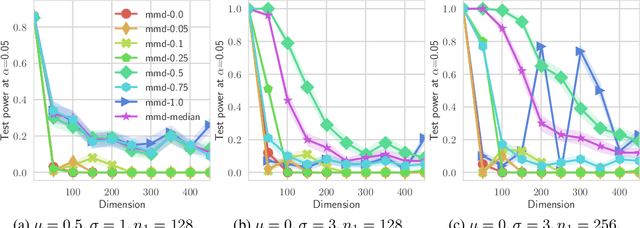 Figure 3 for Learning Implicit Generative Models Using Differentiable Graph Tests