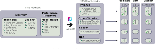 Figure 1 for NAS-Bench-Suite: NAS Evaluation is (Now) Surprisingly Easy