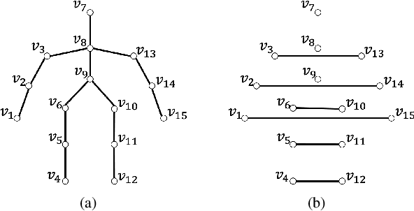 Figure 3 for DCT and DST Filtering with Sparse Graph Operators