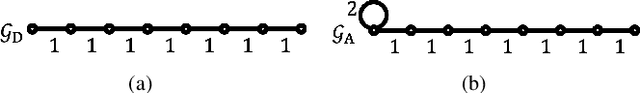 Figure 1 for DCT and DST Filtering with Sparse Graph Operators