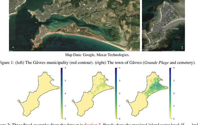 Figure 1 for Multi-Output Gaussian Processes with Functional Data: A Study on Coastal Flood Hazard Assessment