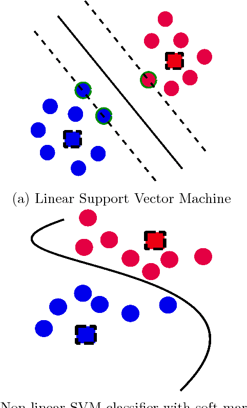 Figure 4 for Learning the Localization Function: Machine Learning Approach to Fingerprinting Localization