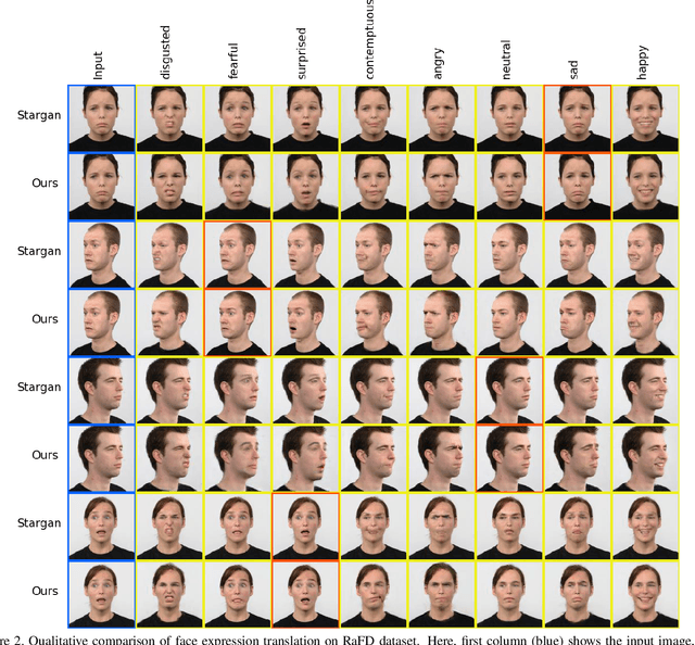 Figure 4 for Label Geometry Aware Discriminator for Conditional Generative Networks