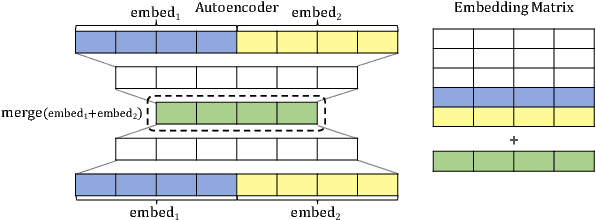 Figure 3 for Optimizing Segmentation Granularity for Neural Machine Translation