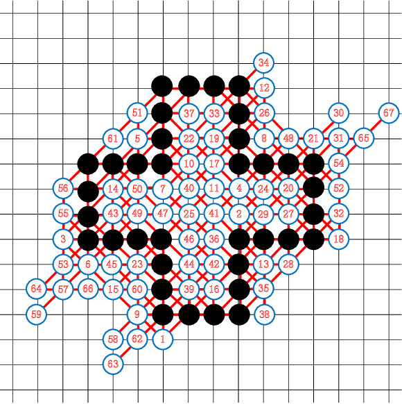 Figure 2 for Tackling Morpion Solitaire with AlphaZero-likeRanked Reward Reinforcement Learning