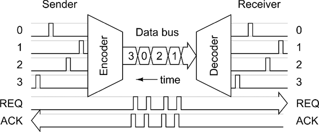 Figure 2 for Mapping of Local and Global Synapses on Spiking Neuromorphic Hardware