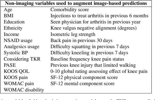 Figure 2 for Deep learning predicts total knee replacement from magnetic resonance images