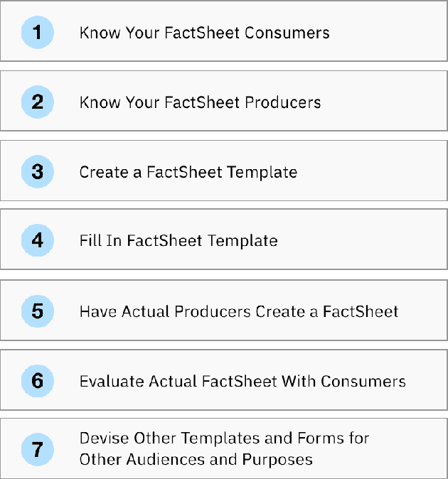 Figure 3 for A Methodology for Creating AI FactSheets