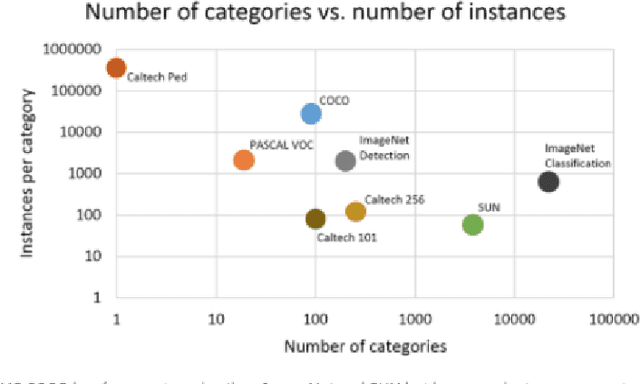 Figure 4 for A Methodology for Creating AI FactSheets