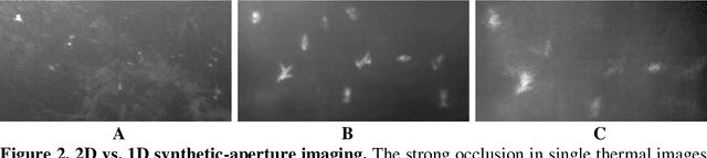 Figure 3 for An Autonomous Drone for Search and Rescue in Forests using Airborne Optical Sectioning