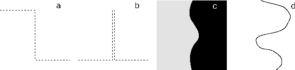 Figure 1 for Shearlet-Based Detection of Flame Fronts