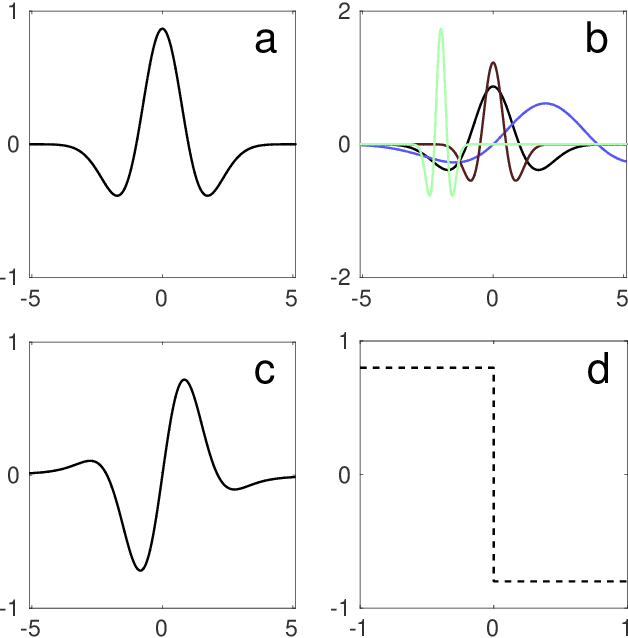 Figure 3 for Shearlet-Based Detection of Flame Fronts