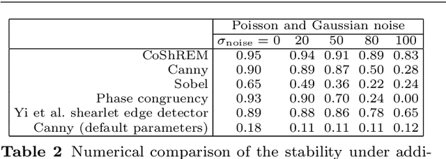 Figure 4 for Shearlet-Based Detection of Flame Fronts