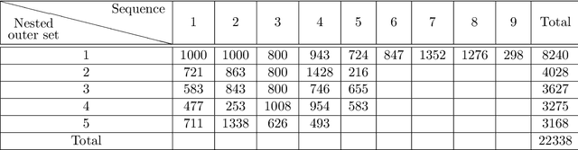 Figure 4 for Factored Latent-Dynamic Conditional Random Fields for Single and Multi-label Sequence Modeling