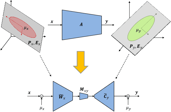 Figure 2 for Efficient Multi-Domain Network Learning by Covariance Normalization