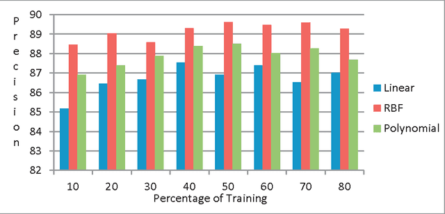 Figure 3 for A Novel Term_Class Relevance Measure for Text Categorization
