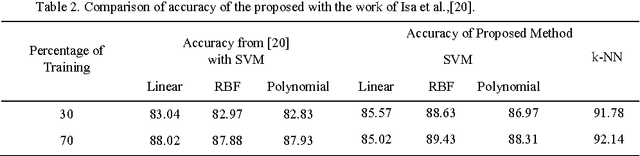 Figure 4 for A Novel Term_Class Relevance Measure for Text Categorization