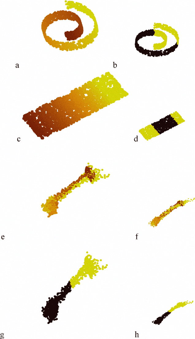 Figure 1 for Learning Isometric Separation Maps