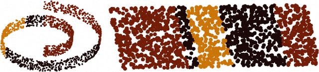 Figure 3 for Learning Isometric Separation Maps