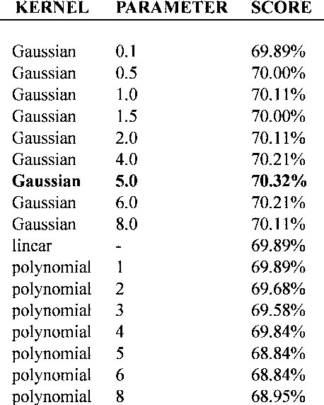 Figure 4 for Learning Isometric Separation Maps