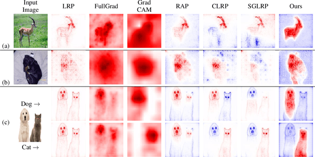 Figure 4 for Visualization of Supervised and Self-Supervised Neural Networks via Attribution Guided Factorization