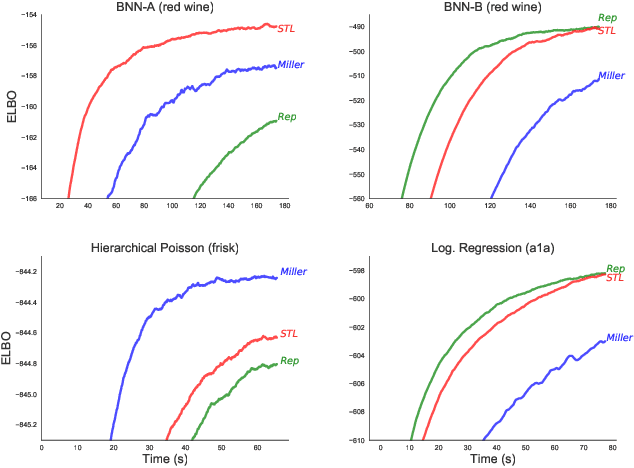 Figure 2 for A Rule for Gradient Estimator Selection, with an Application to Variational Inference