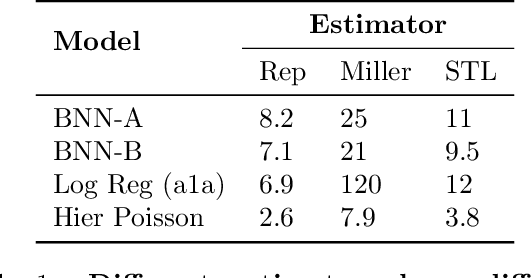 Figure 1 for A Rule for Gradient Estimator Selection, with an Application to Variational Inference