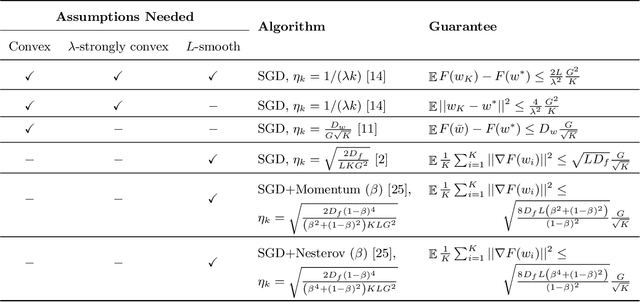 Figure 3 for A Rule for Gradient Estimator Selection, with an Application to Variational Inference