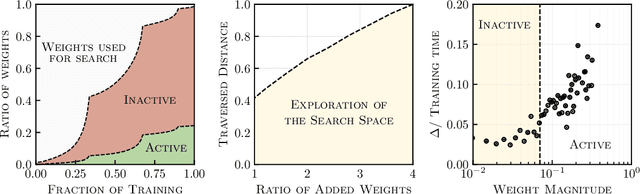 Figure 1 for Search Spaces for Neural Model Training