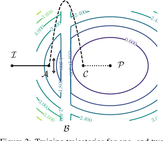 Figure 3 for Search Spaces for Neural Model Training