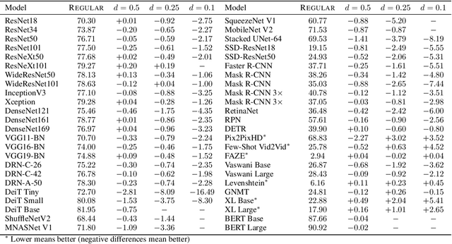 Figure 2 for Search Spaces for Neural Model Training