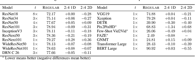 Figure 4 for Search Spaces for Neural Model Training