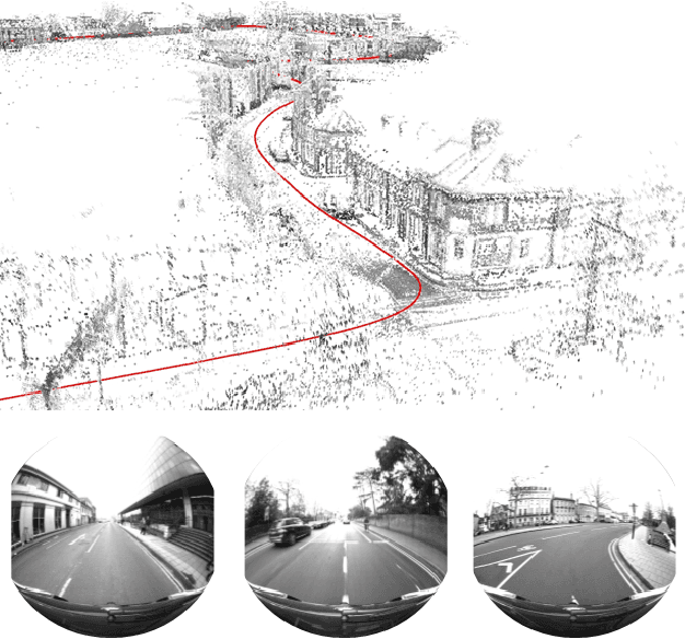 Figure 3 for Omnidirectional DSO: Direct Sparse Odometry with Fisheye Cameras