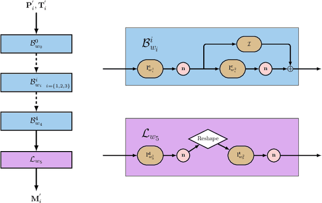 Figure 2 for Modeling extra-deep EM logs using a deep neural network