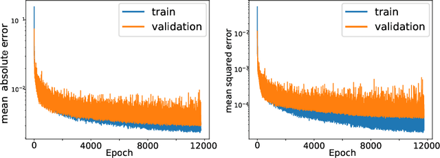 Figure 3 for Modeling extra-deep EM logs using a deep neural network