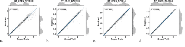 Figure 4 for Modeling extra-deep EM logs using a deep neural network