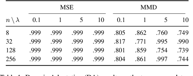 Figure 2 for Exploiting Parallel Audio Recordings to Enforce Device Invariance in CNN-based Acoustic Scene Classification