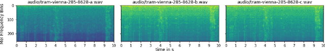 Figure 3 for Exploiting Parallel Audio Recordings to Enforce Device Invariance in CNN-based Acoustic Scene Classification