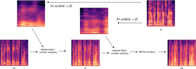 Figure 1 for Zero-Shot Voice Conditioning for Denoising Diffusion TTS Models