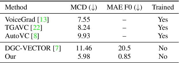 Figure 2 for Zero-Shot Voice Conditioning for Denoising Diffusion TTS Models